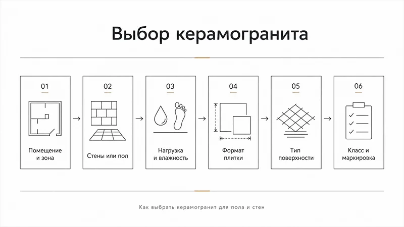 Как выбрать керамогранит для пола и стен