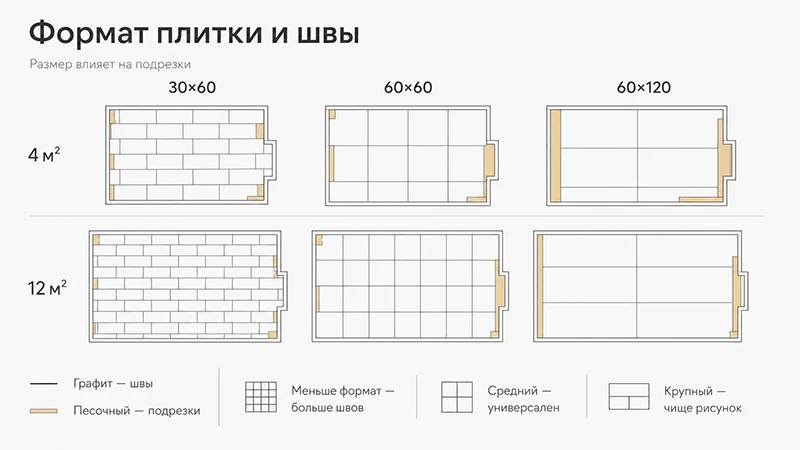 форматы керамогранита для пола