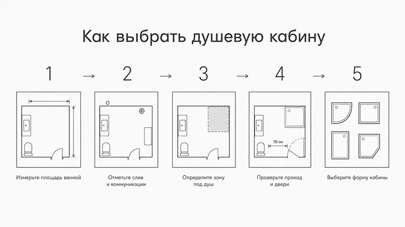 как выбрать душевую кабину